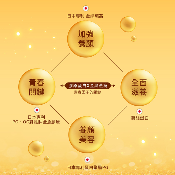TX燕窩膠原蛋白飲(7入/盒)x4盒