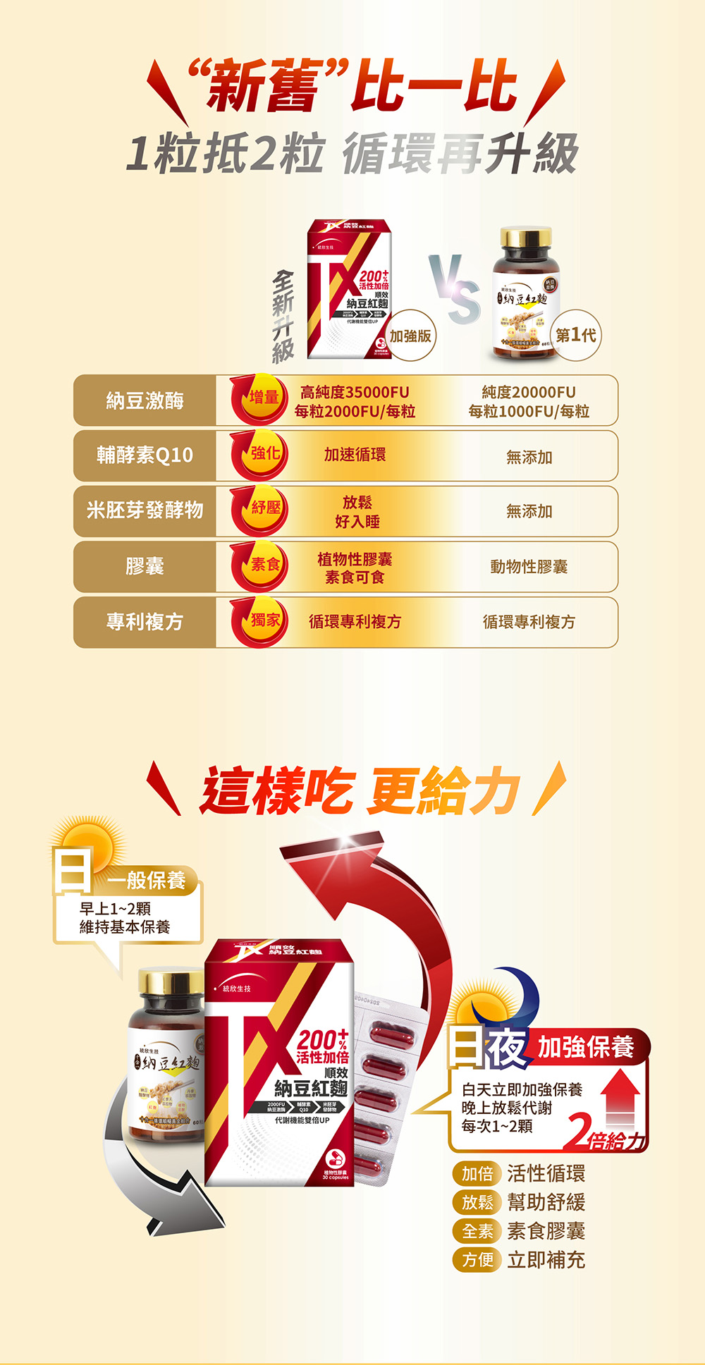 TX順效納豆紅麴(30粒_1盒)