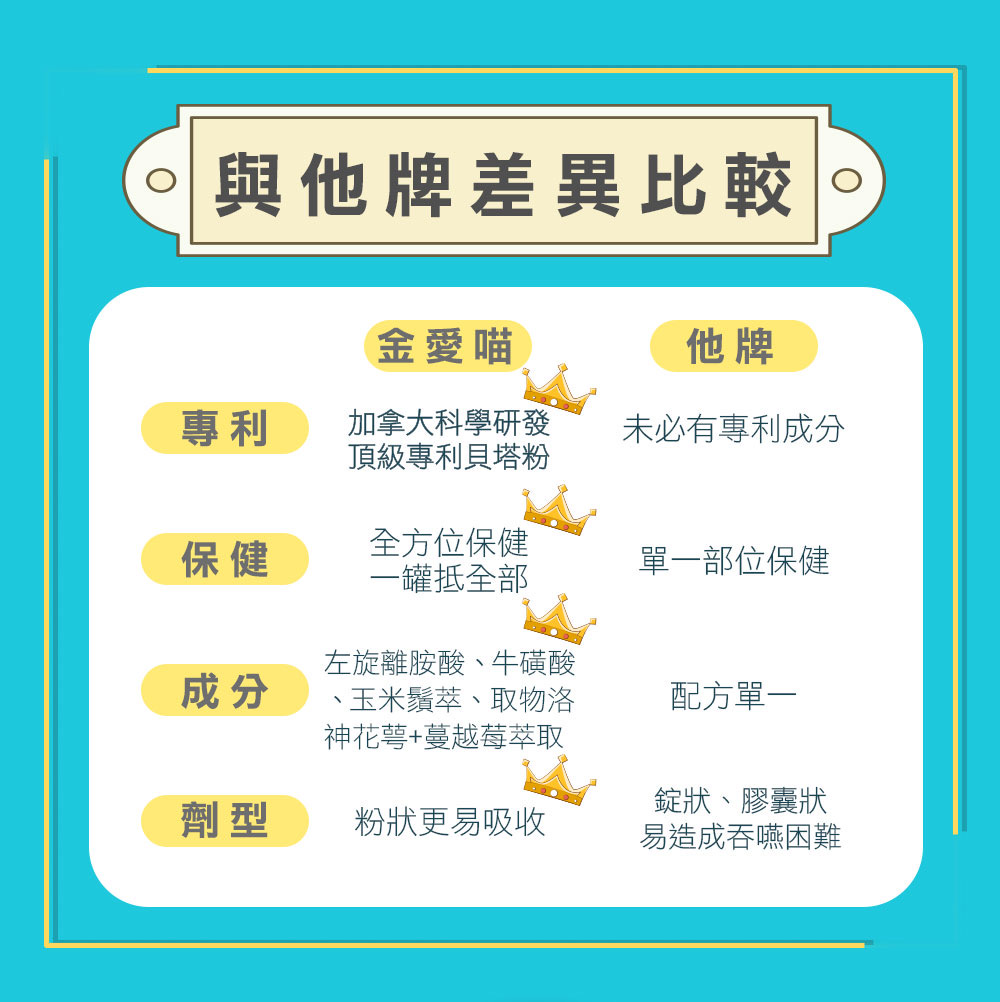 劉爾金_金愛貓