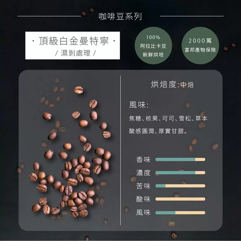 頂級白金曼特寧咖啡豆熟豆(日曬)｜ (半磅/一磅)黑咖啡現貨