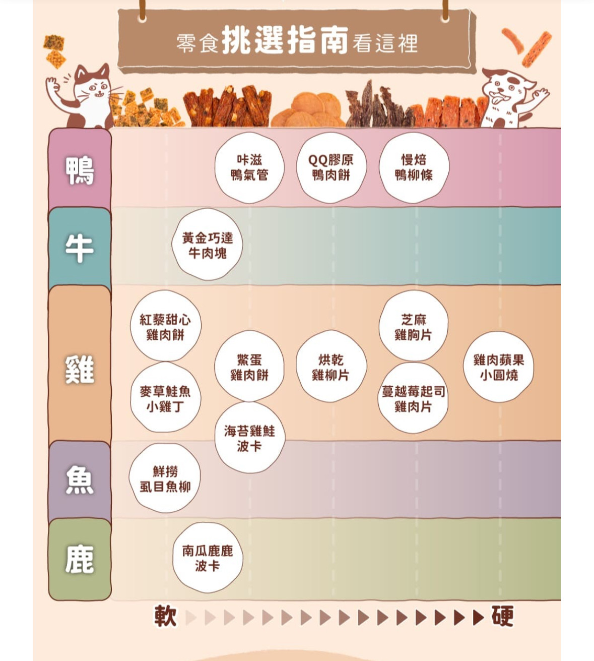 紅藜甜心雞肉餅