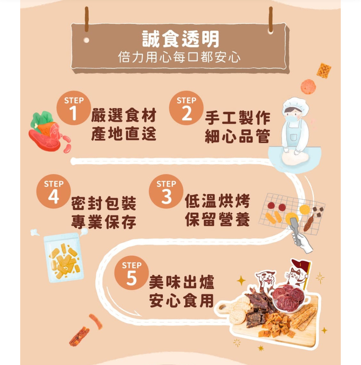 咔滋鴨氣管