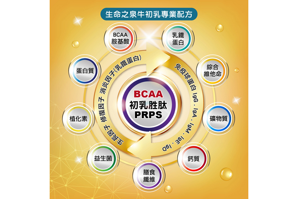 [2025New外泌體]美國進口原料 麥德弗立 生命之泉牛初乳公司貨 台大癌醫有門市值得信任450g*24 罐/大箱-銀髮篇
