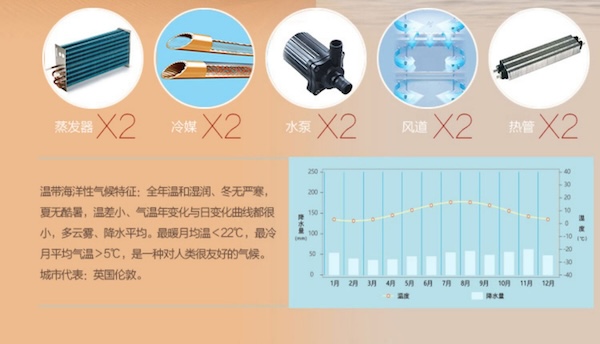 「Lubinski 台灣官方總代理」美晶 水平線系列 高端電子恆溫恆濕雪茄存儲櫃｜Capadura｜