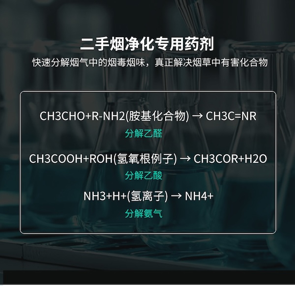 「UNEO 雲諾」淨煙衛士3代國際版本除煙淨化器｜Capadura｜