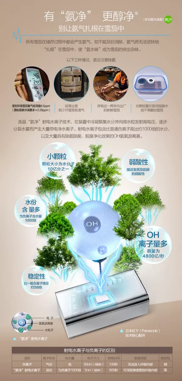 「Lubinski 台灣官方總代理」美晶 水平線系列 高端電子恆溫恆濕雪茄存儲櫃｜Capadura｜