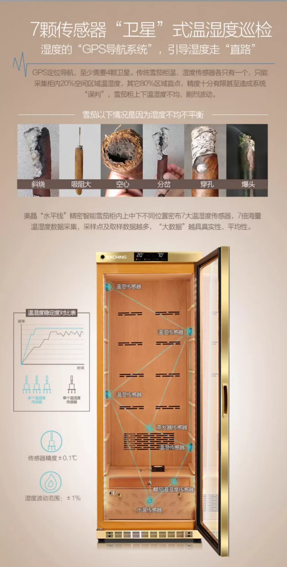 「Lubinski 台灣官方總代理」Raching 美晶 MON800A 智慧水平線實木雪茄櫃 ｜Capadura｜