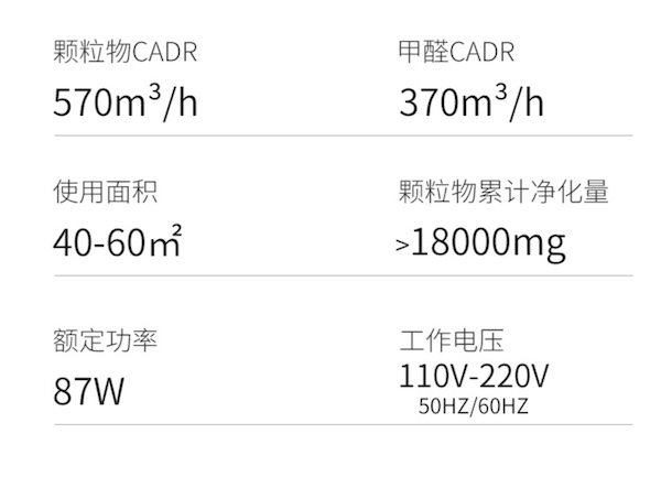 「UNEO 雲諾」淨煙衛士3代國際版本除煙淨化器｜Capadura｜
