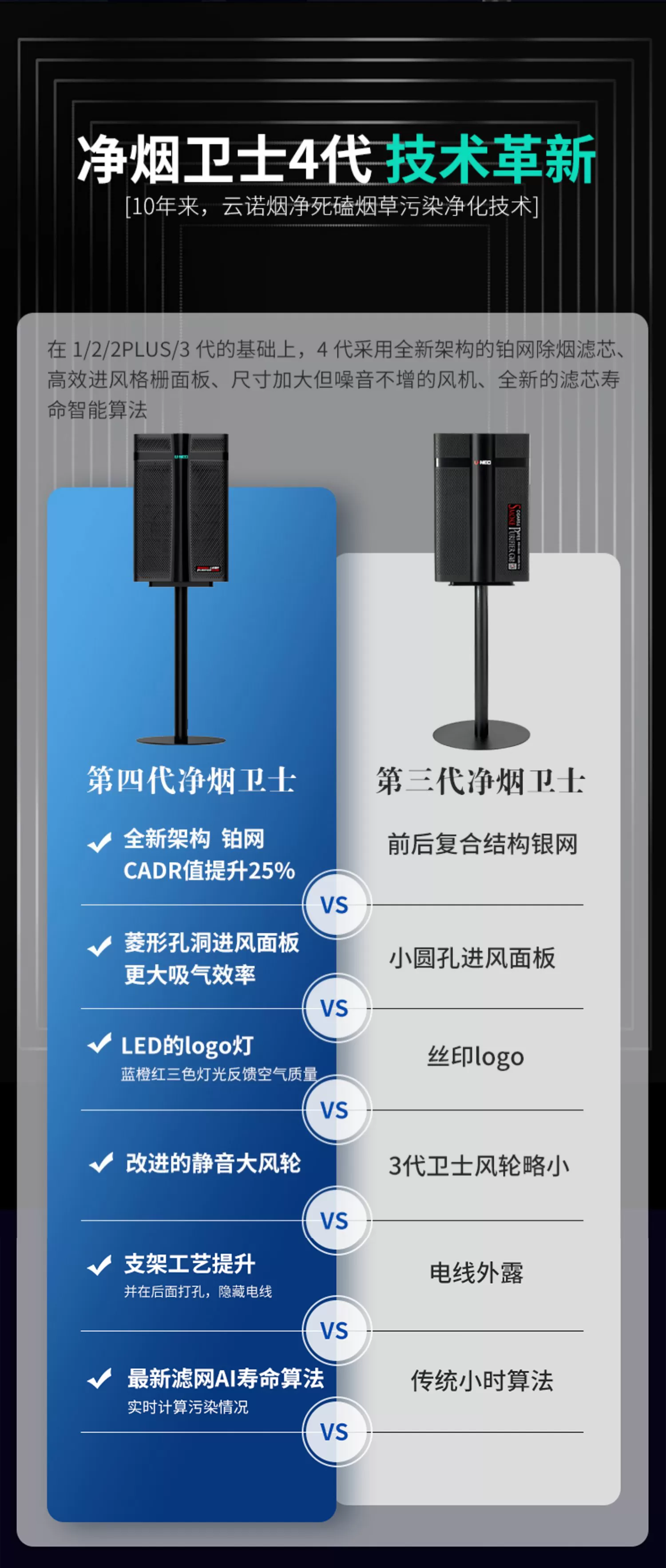「UNEO 雲諾」淨煙衛士3代國際版本除煙淨化器｜Capadura｜