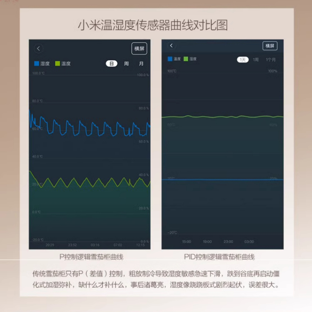「Lubinski 台灣官方總代理」Raching 美晶 MON800A 智慧水平線實木雪茄櫃 ｜Capadura｜