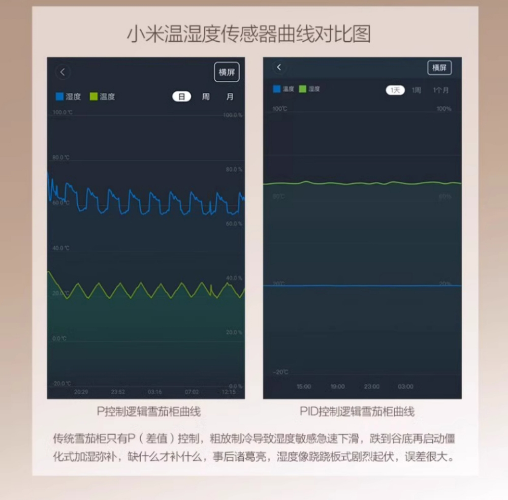 「Lubinski 台灣官方總代理」Raching 美晶 MON1800A智慧水平線實木 雪茄保濕煙櫃｜Capadura｜