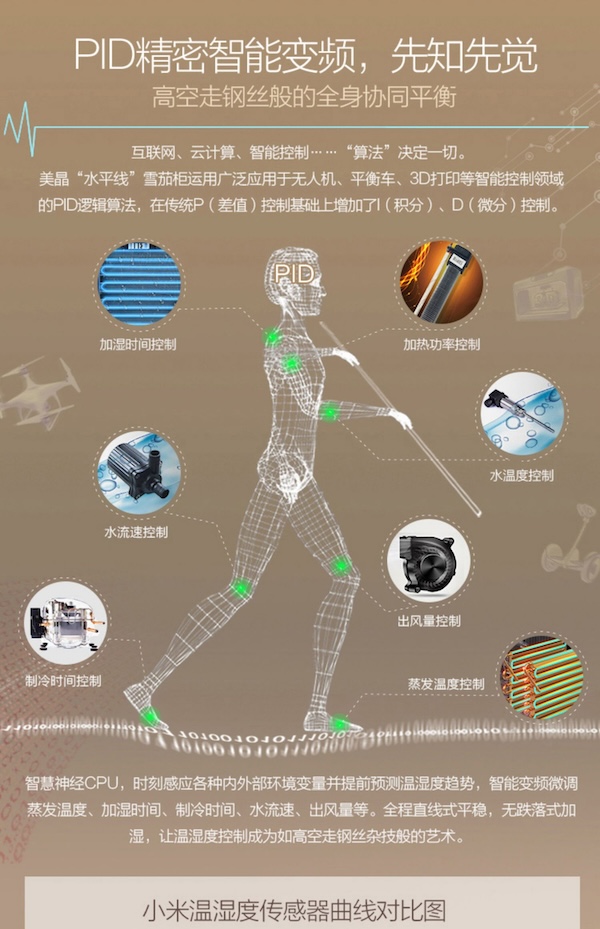 「Lubinski 台灣官方總代理」美晶 水平線系列 高端電子恆溫恆濕雪茄存儲櫃｜Capadura｜