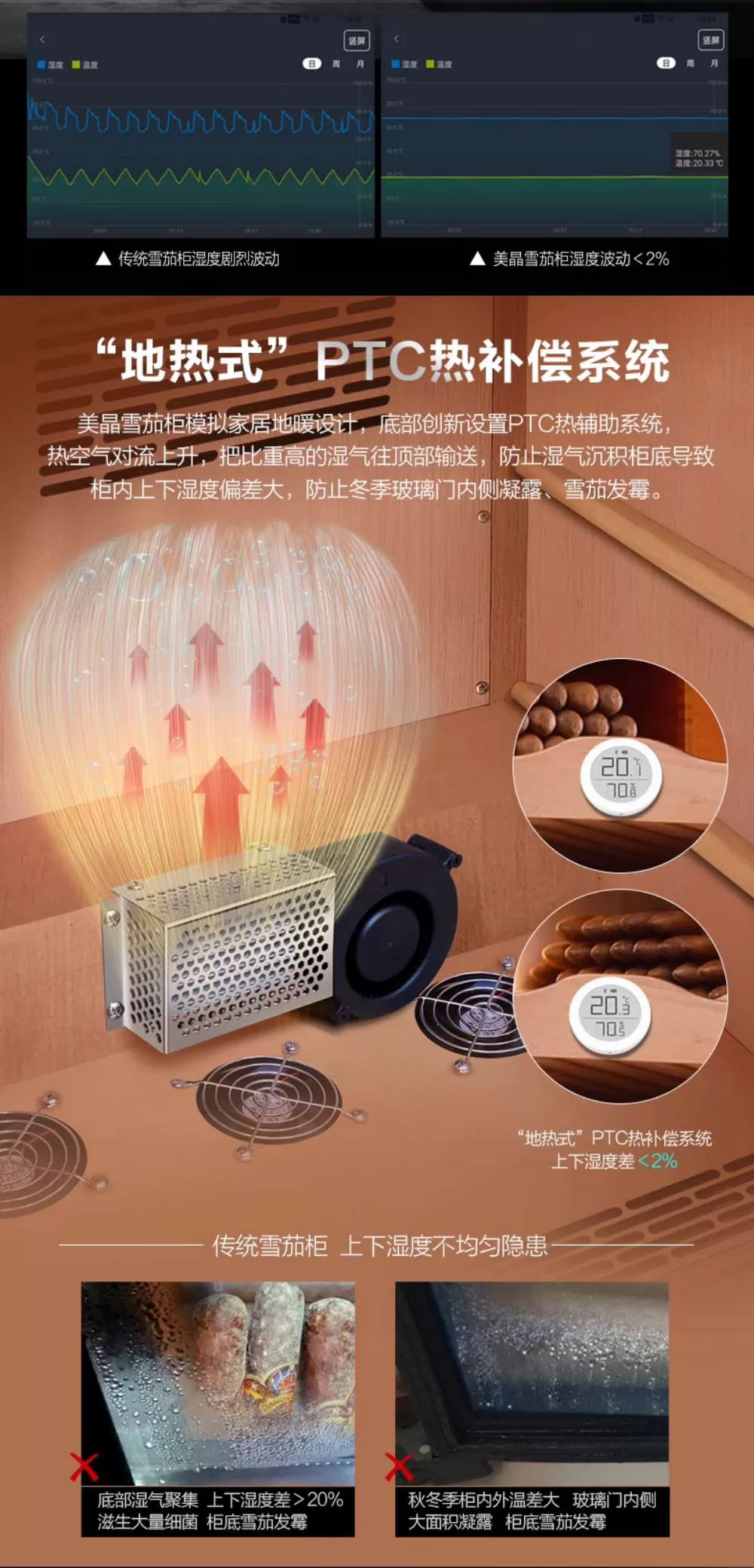 「Lubinski 台灣官方總代理」Raching 美晶 W23A 不鏽鋼壓縮機 恆溫恆濕雪茄櫃｜Capadura｜