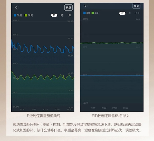 「Lubinski 台灣官方總代理」美晶 水平線系列 高端電子恆溫恆濕雪茄存儲櫃｜Capadura｜