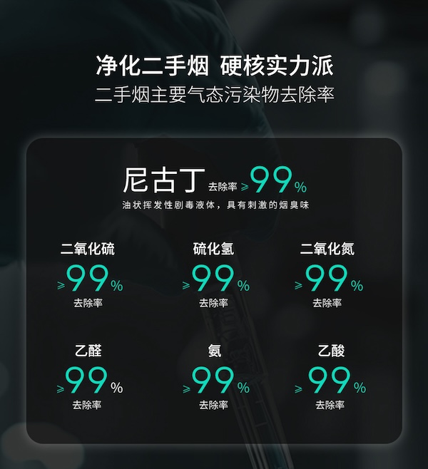 「UNEO 雲諾」淨煙衛士3代國際版本除煙淨化器｜Capadura｜
