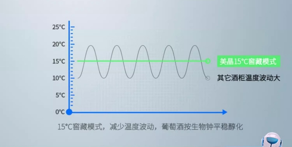 「Lubinski 台灣官方總代理」Raching 美晶 W330A-MC 智慧WIFI紅酒櫃｜Capadura｜