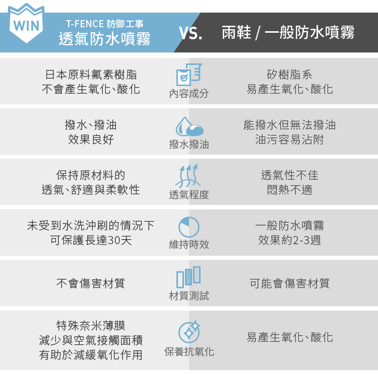 【防御工事】透氣長效防水噴霧280ml（白標）