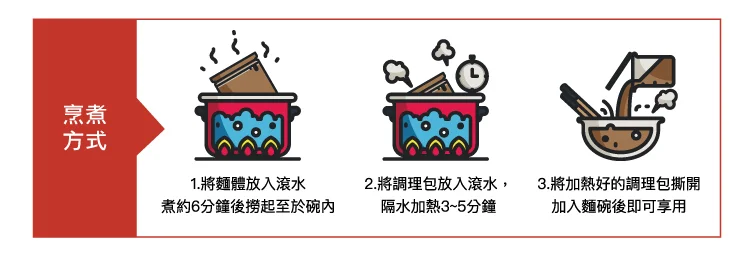 茄紅素牛肉麵