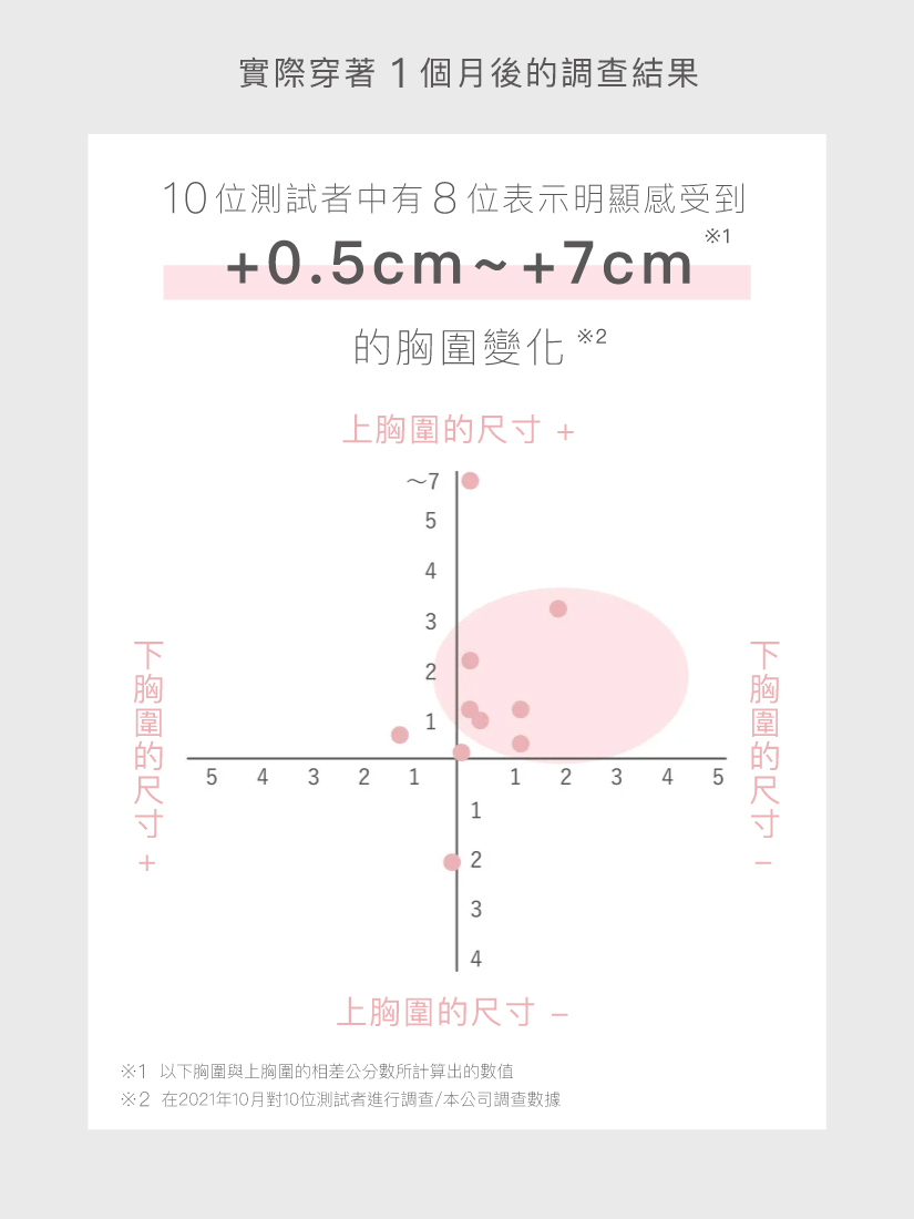 【Angellir】舒柔蕾居家美胸內衣 ಇ 白色 ୨୧⑅︎*