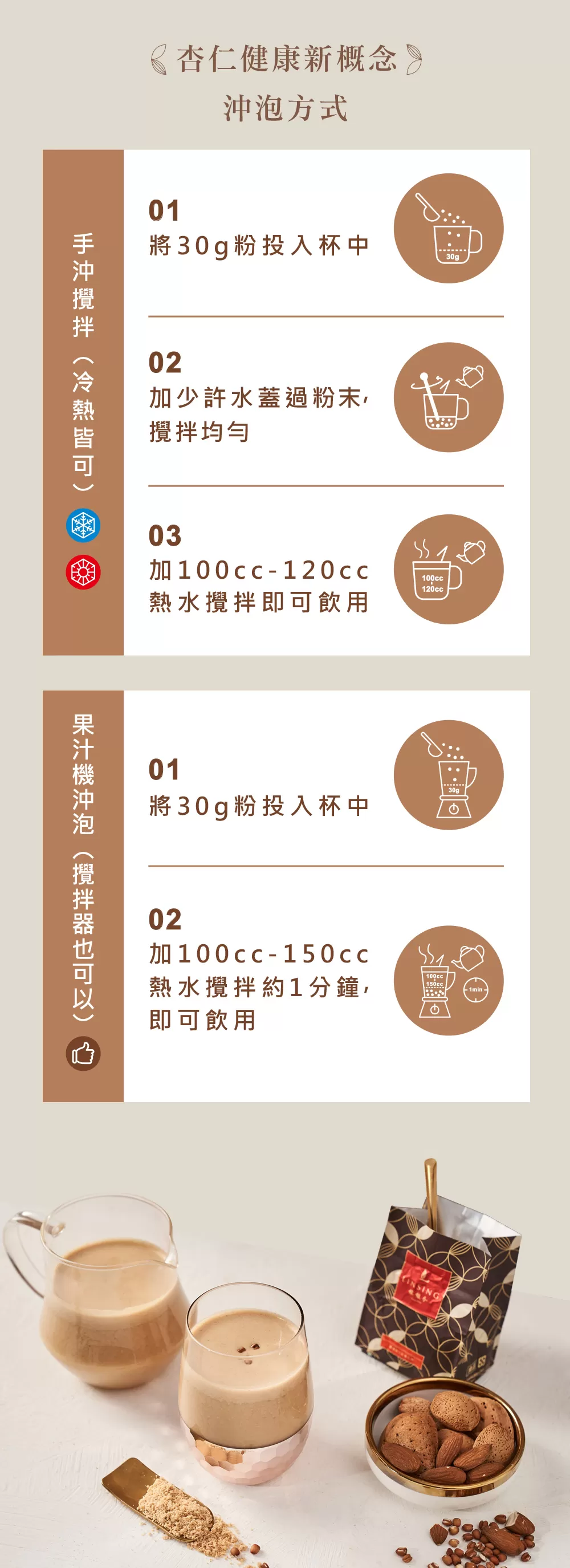 嚴選杏仁紅薏仁粉（600g/盒）