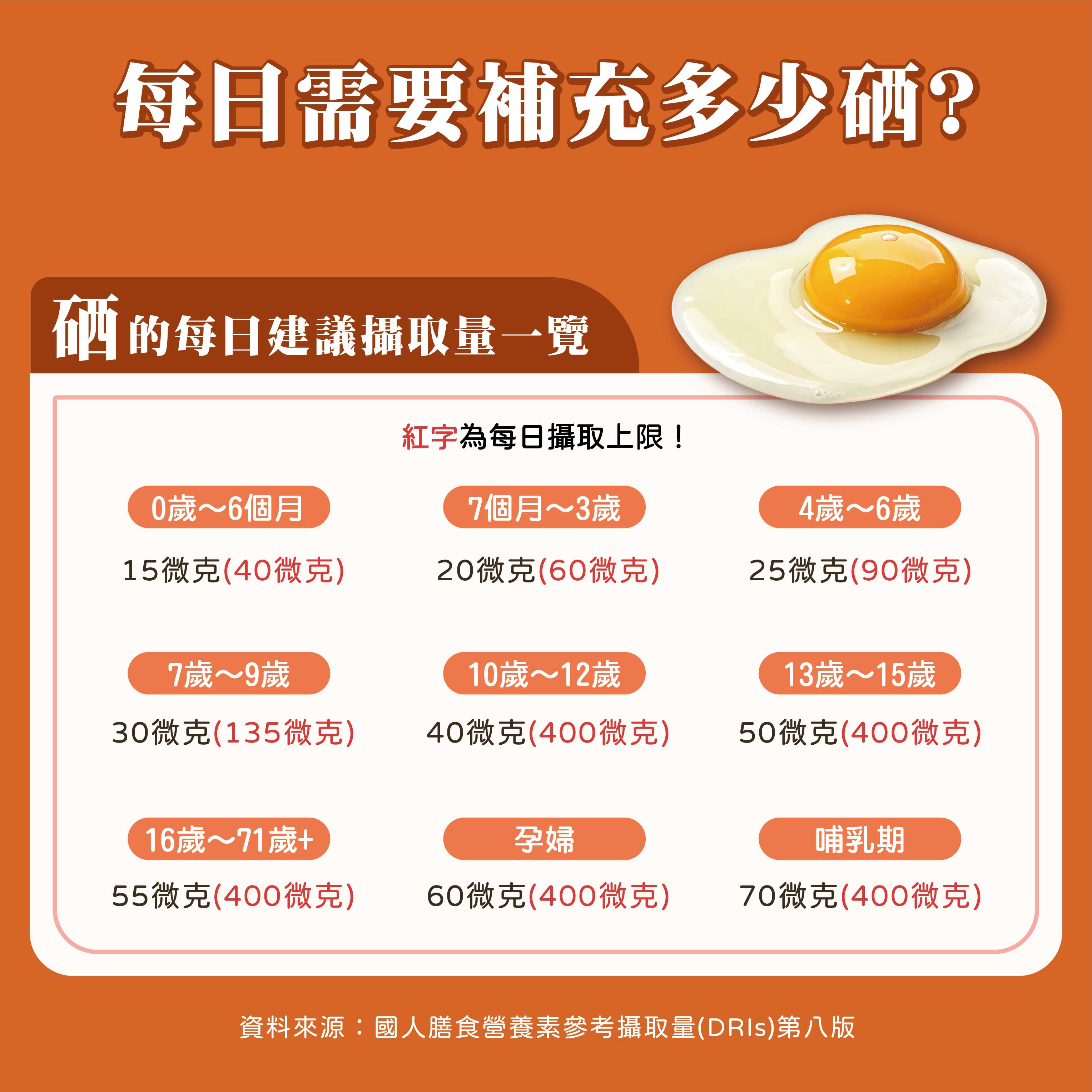 咱兜ㄟ養雞場 星潮有硒蛋/白殼/10入x4盒手提禮盒(添加專利益生菌 硒含量豐富/雞蛋/平飼)