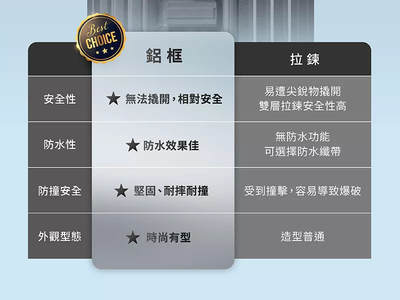 箱神 28吋 鋁框行李箱 HYG-R01-28