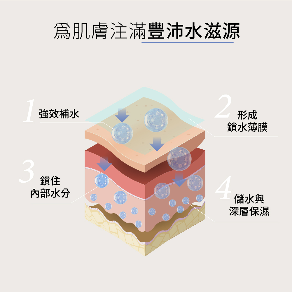 茉莉深層保濕美肌面膜23ml*5入（盒裝）,U51060002,茉莉深層保濕美肌面膜23ml*5入（盒裝）,配方再升級！,所有商品,美容保養