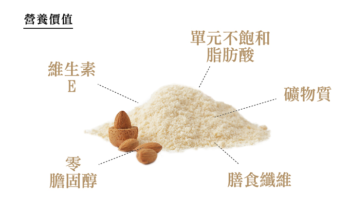 經典杏仁粉（有糖）（300g/提盒） Classic Almond Powder (Sweet)