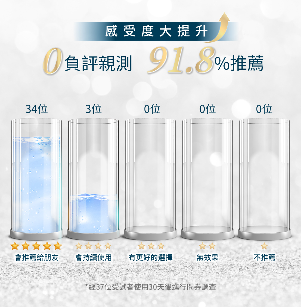 琥珀酸淨膚潔顏露190ml,U51060006,琥珀酸淨膚潔顏露190ml,在每一次洗臉的時刻感受我們所追求的「完美」,所有商品,美容保養