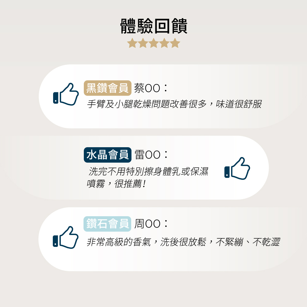 水漾香氛沐浴露300ml,U51060007,水漾香氛沐浴露300ml,添加4大保養精華，改善乾燥粗糙狀況,所有商品,美容保養