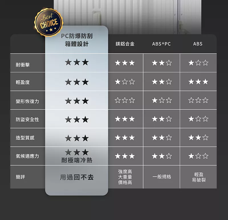 箱神 28吋 鋁框行李箱 HYG-R01-28