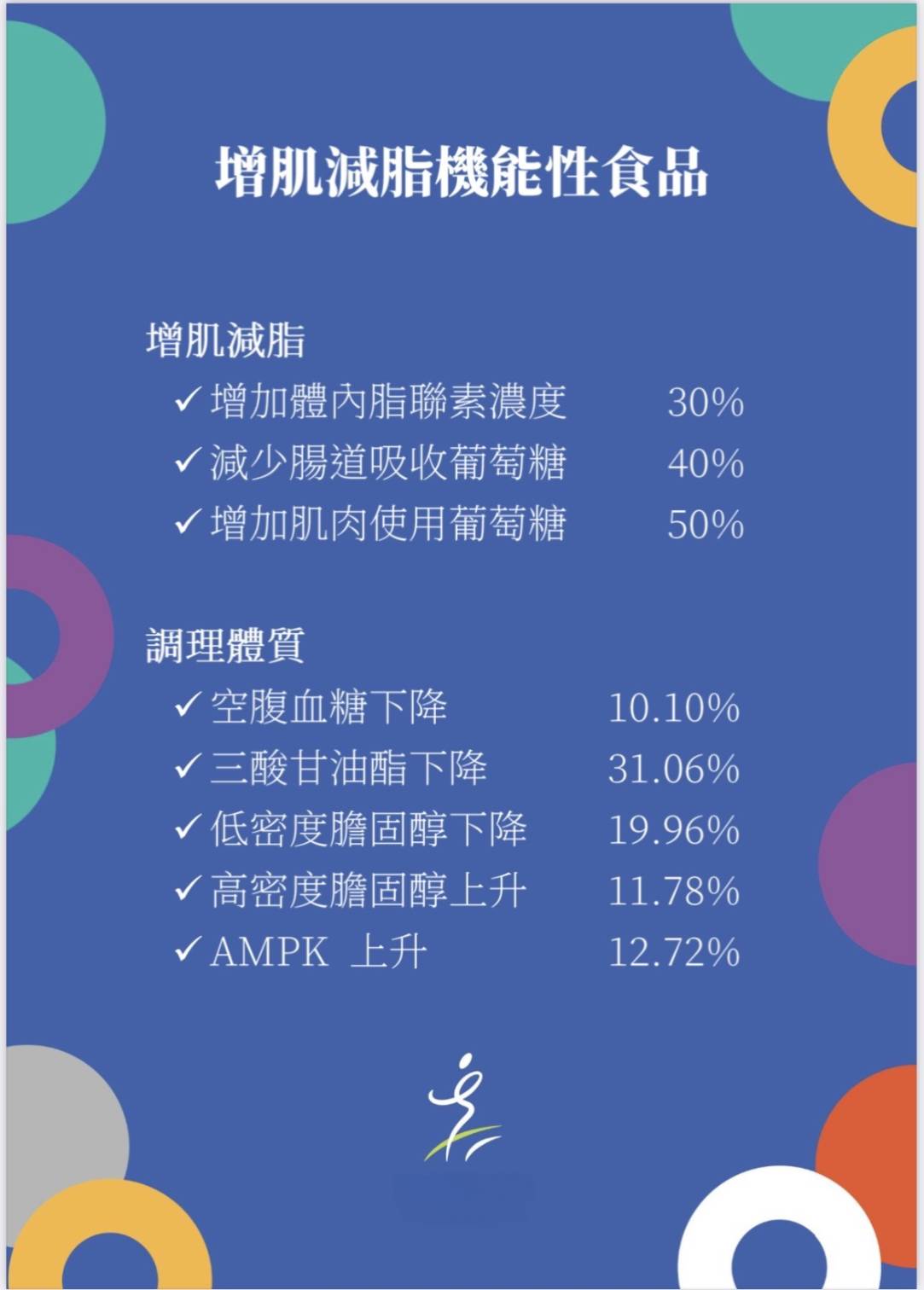 增肌減脂85%巧克力單片入(80g，24小塊/片)