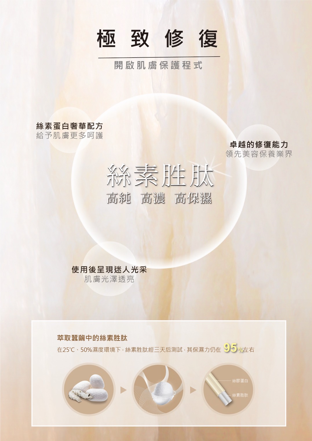 絲素胜肽養髮液(單入),會員95折,U53160002,絲素胜肽養髮液(單入),強健髮根,刺激生髮