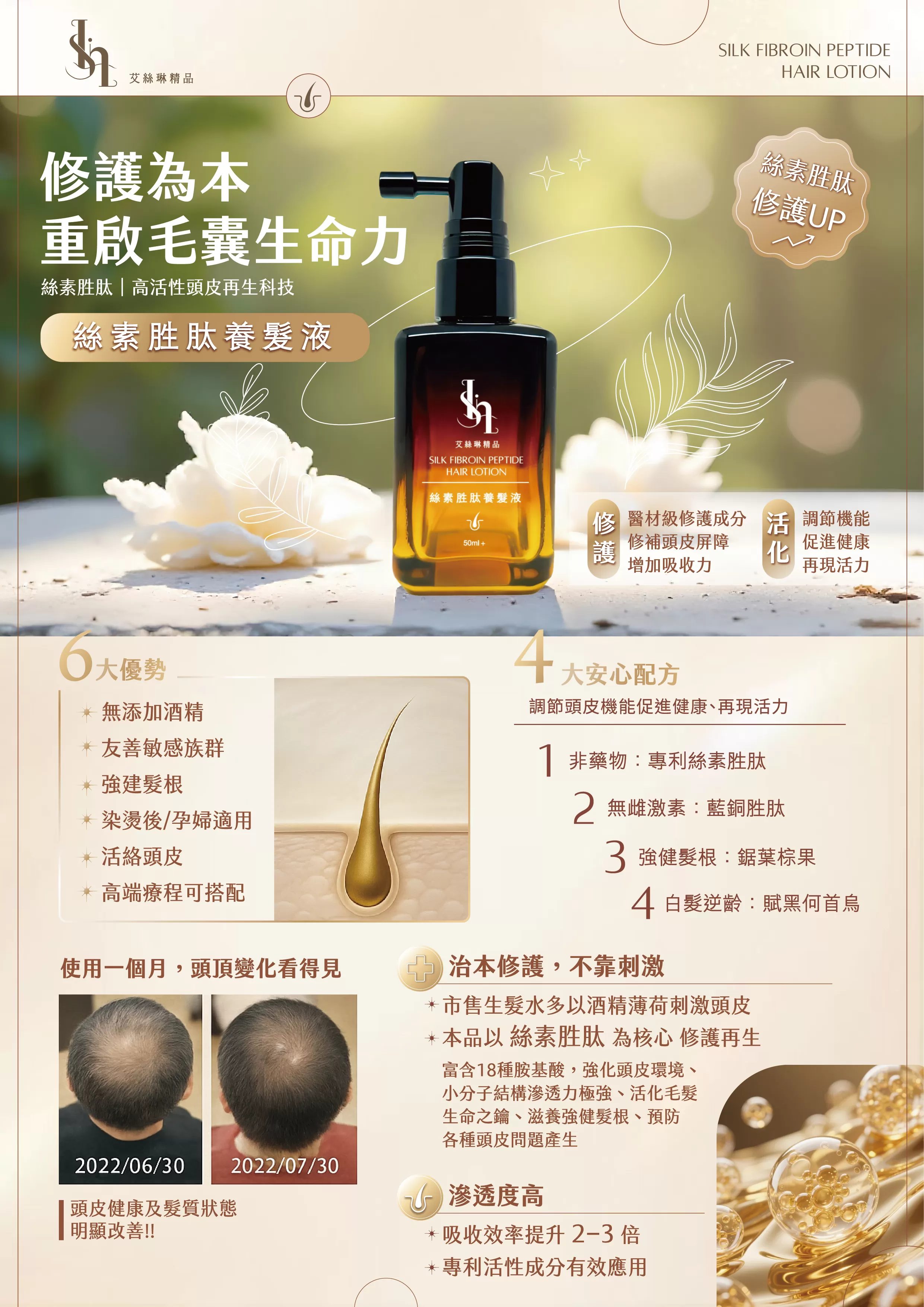 絲素胜肽養髮液(單入),會員95折,U53160002,絲素胜肽養髮液(單入),強健髮根,刺激生髮