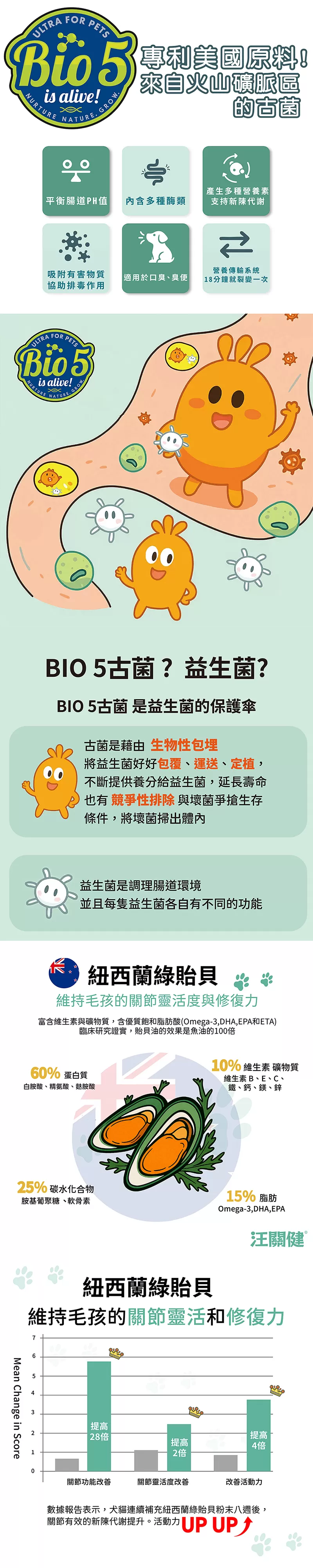 AB汪關健®犬用關節保健粉1.5g*30包