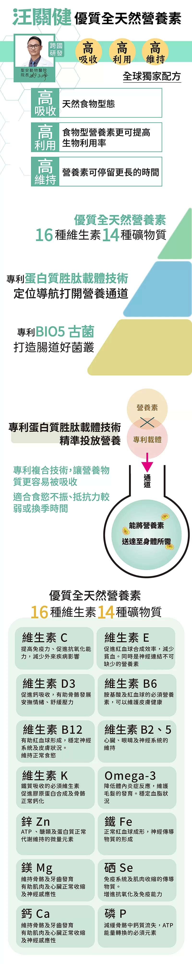 AB汪關健®犬用關節保健粉1.5g*30包
