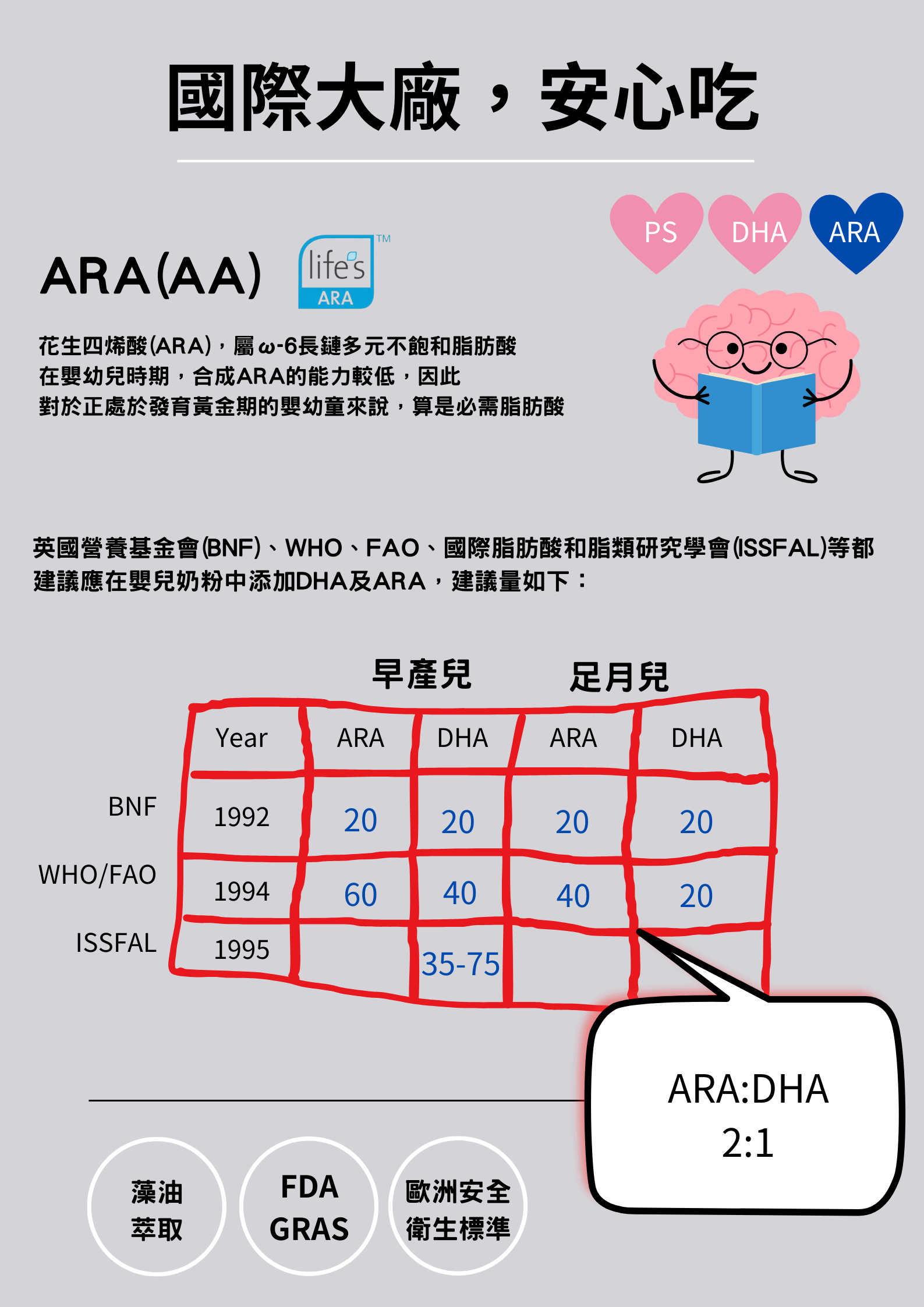 諾貝兒寶貝DHA+PS營養素 200G