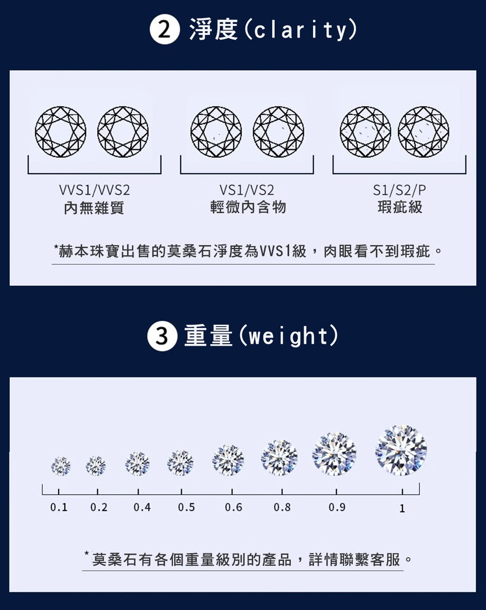 【赫本珠寶】S925人魚尾太陽花莫桑項鏈（50分）,D045,【赫本珠寶】S925人魚尾太陽花莫桑項鏈（50分）,S925純銀項鏈,所有商品,赫本珠寶