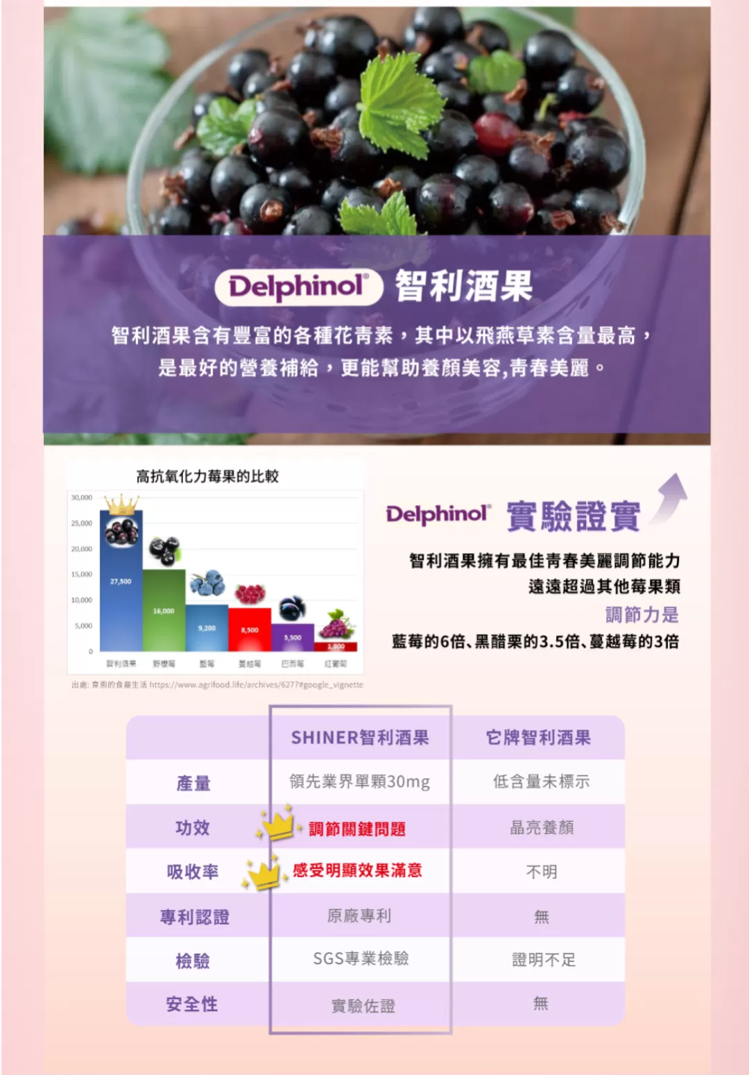 【SHINER】媚力固 (30顆/盒),30顆保健品,活力維持,補充元氣,體質調理,養顏補氣