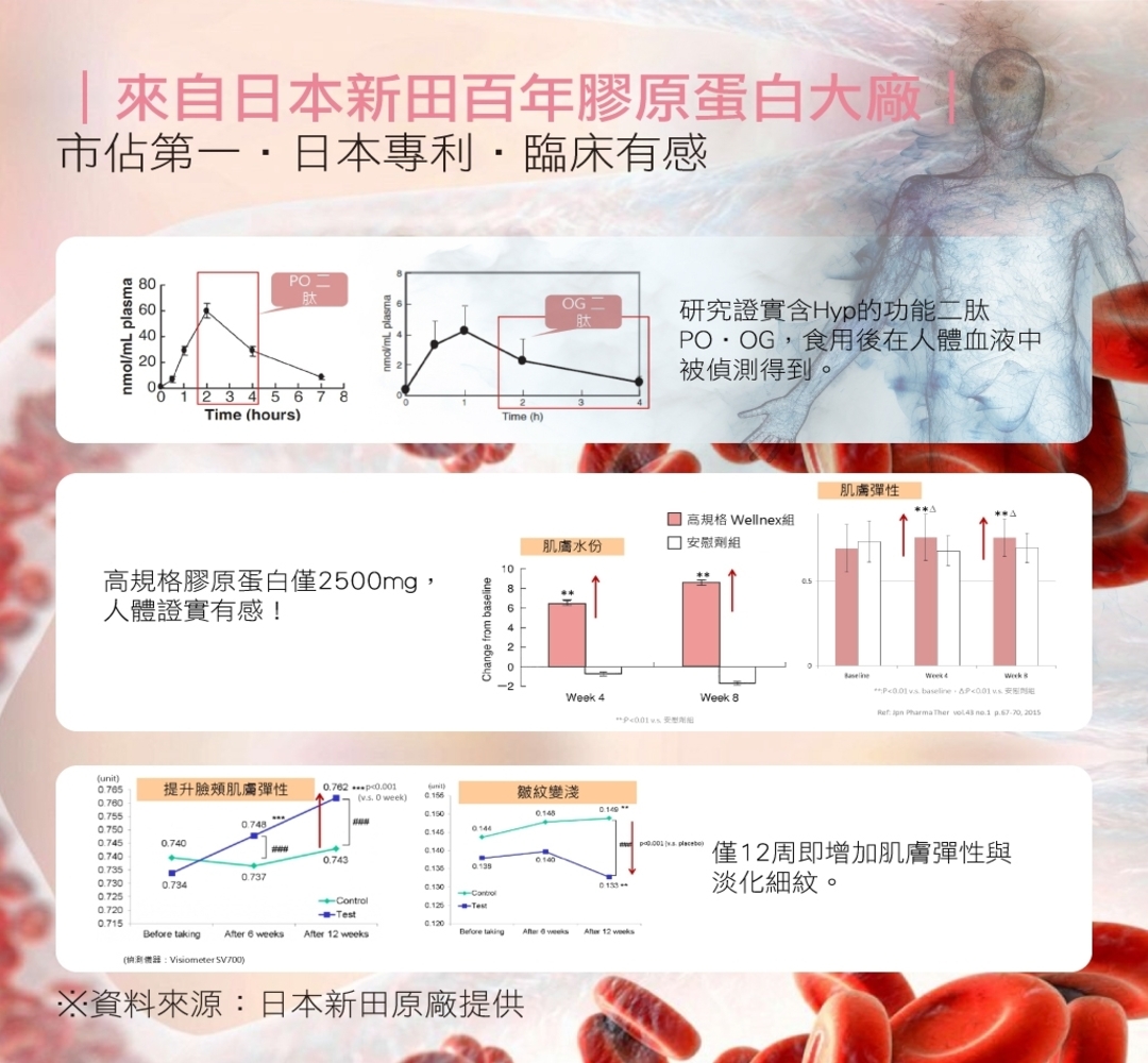【SHINER】水珍珠 (15入/盒),高效吸收,彈潤澎亮,美肌修護,維生素C,嫩白光澤
