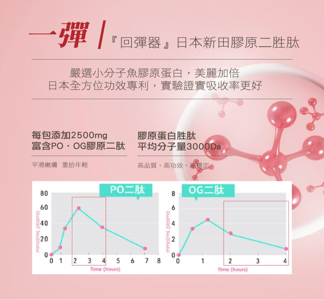 【SHINER】水珍珠 (15入/盒),高效吸收,彈潤澎亮,美肌修護,維生素C,嫩白光澤