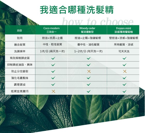 【MG瑪格諾莉雅】95%天然 植萃歐盟香氛低敏三效合一 洗髮精500ml |抗屑止癢|阿 爾卑斯柳蘭|歐盟有機認證 配方