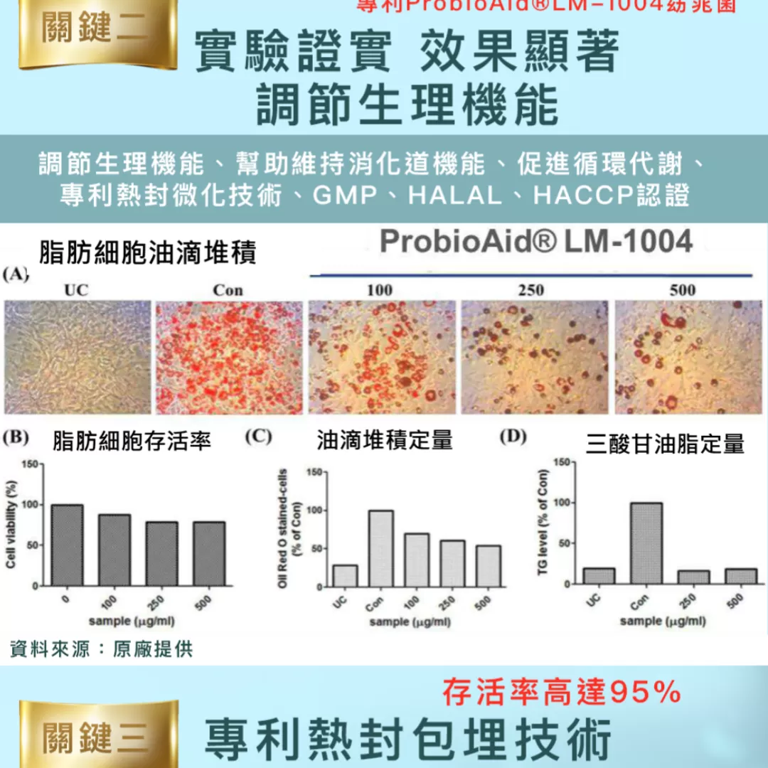 【SHINER】旭速易孅 益生菌 (15入/ 盒),益生元,排便順暢,消化道保健,調理體質,專利益生菌