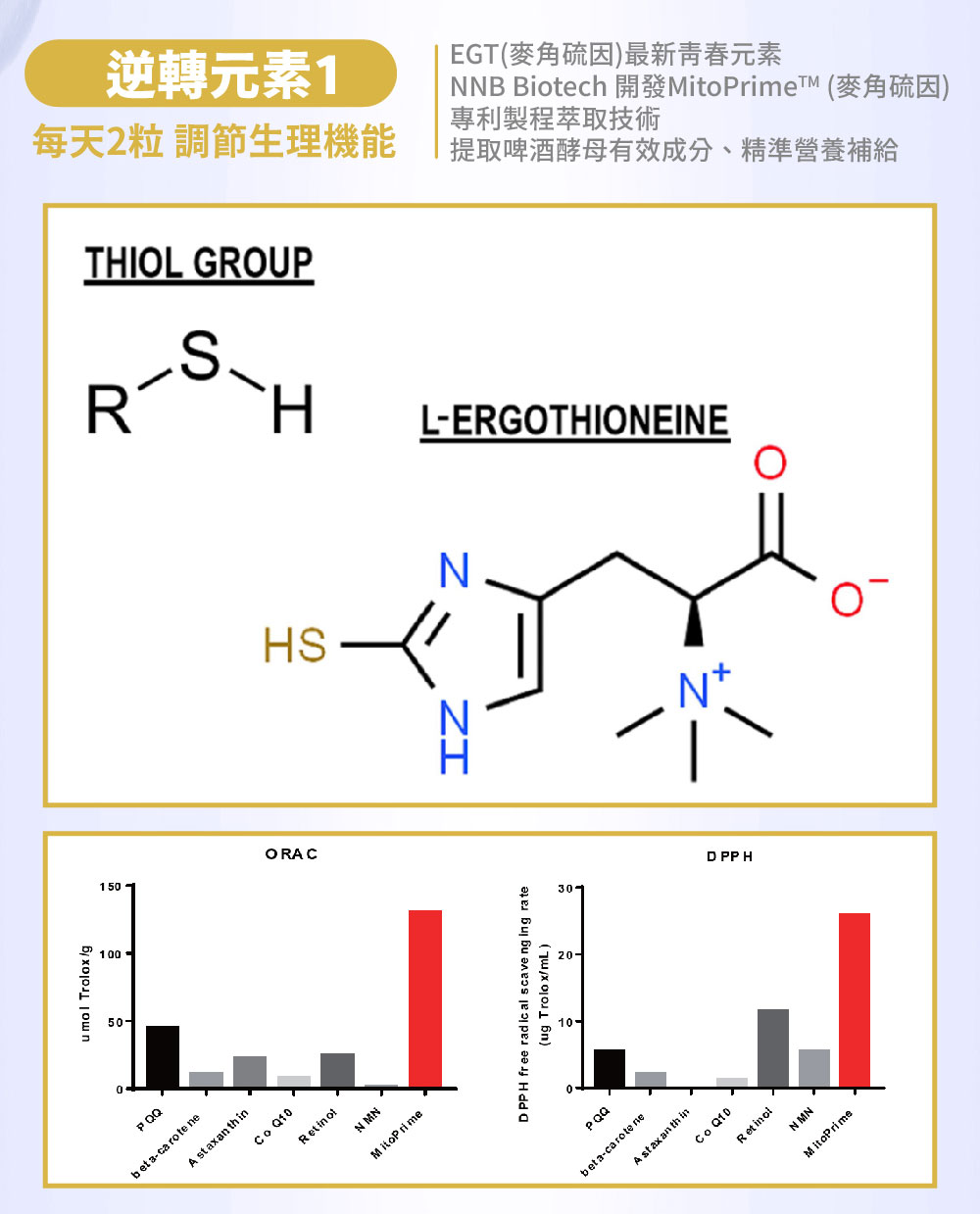 【SHINER】憶活萃 (30粒/盒),精神活力,記憶力提升,大腦保健,牛磺酸,銀杏萃取