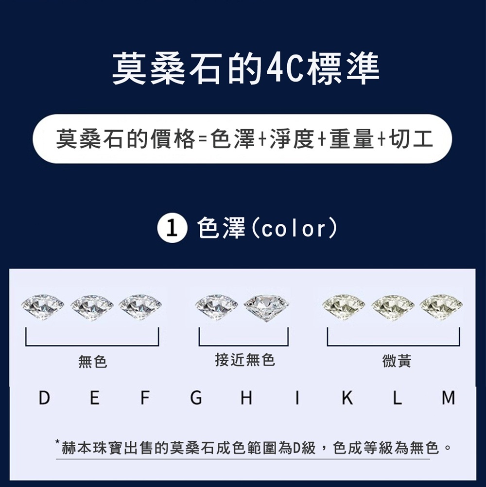 【赫本珠寶】圓鎖銀河之光莫桑S925銀吊墜(1.2克拉),QueenDom,圓鎖設計,時尚珠寶,S925純銀,1.2克拉吊墜