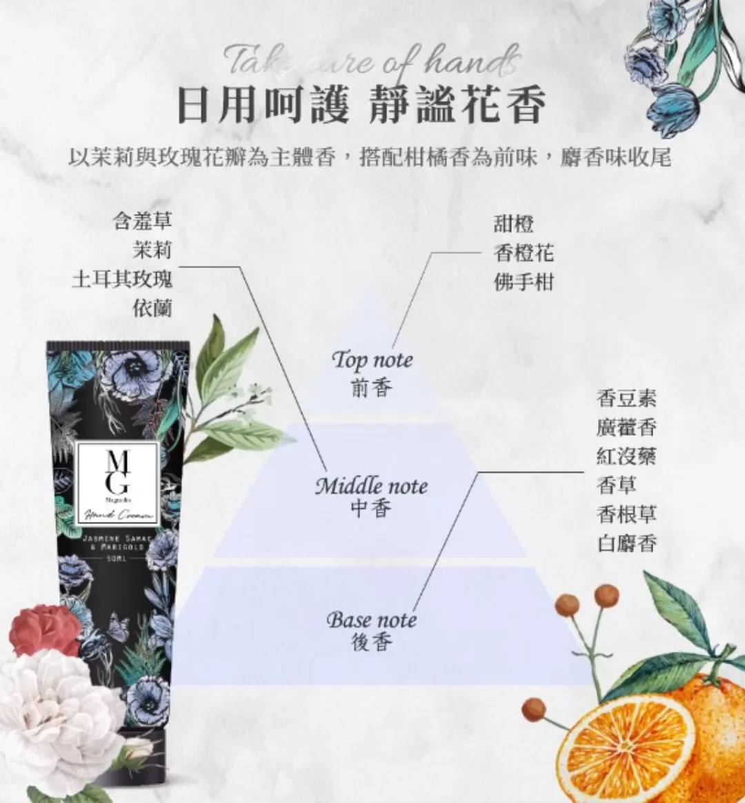 【2件組】MG低敏香氛歐盟有機認證修護日用護手霜,C52660001,【2件組】MG低敏香氛歐盟有機認證修護日用護手霜,通過德國敏感權威認證，活化深層百位皮膚科醫師.護理人員共同推薦#專屬喜歡香氛卻敏感的你而生,低敏香氛,深層活化