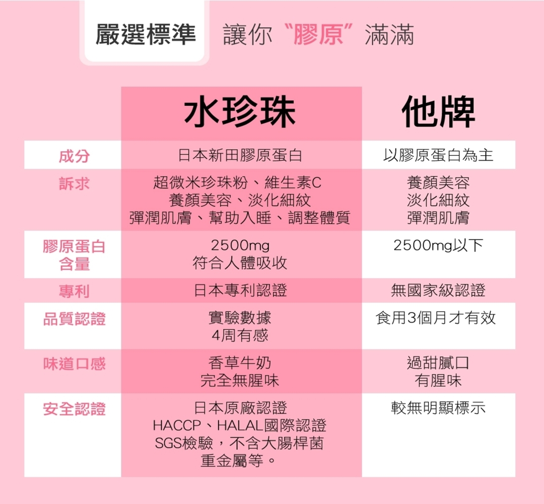 【SHINER】水珍珠 (15入/盒),高效吸收,彈潤澎亮,美肌修護,維生素C,嫩白光澤