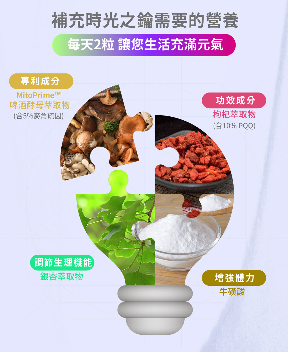 【SHINER】憶活萃 (30粒/盒),精神活力,記憶力提升,大腦保健,牛磺酸,銀杏萃取