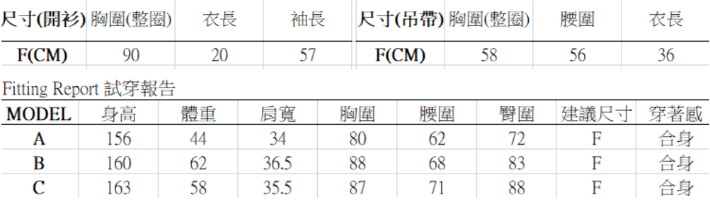 Virtual Idol兩件式上衣