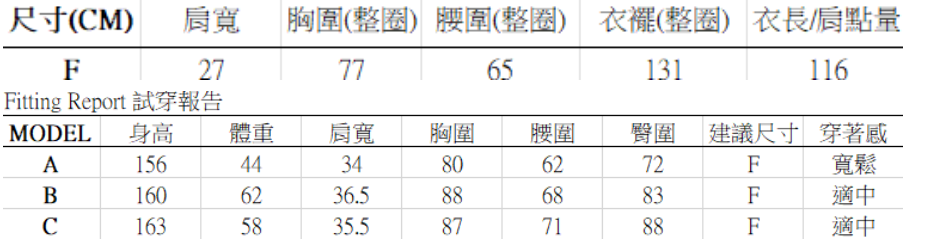 Streetwise Romper洋裝